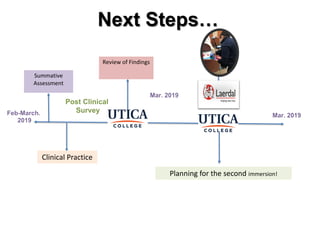 Private | Nonprofit | Regionally Accredited
Next Steps…
Summative
Assessment
Clinical Practice
Planning for the second immersion!
Review of Findings
 