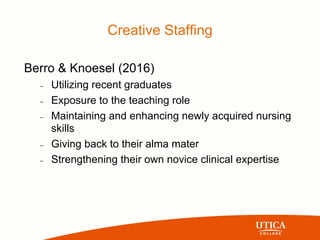 Creative Staffing
Berro & Knoesel (2016)
– Utilizing recent graduates
– Exposure to the teaching role
– Maintaining and enhancing newly acquired nursing
skills
– Giving back to their alma mater
– Strengthening their own novice clinical expertise
 