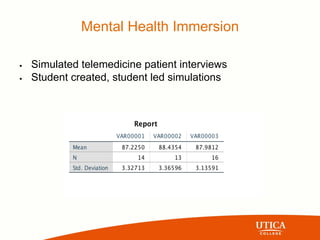 Mental Health Immersion
• Simulated telemedicine patient interviews
• Student created, student led simulations
 