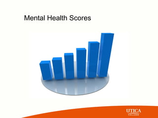 Mental Health Scores
 
