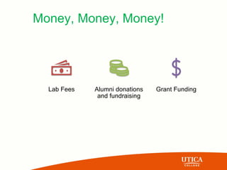 Lab Fees Alumni donations
and fundraising
Grant Funding
Money, Money, Money!
 