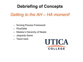 Private | Nonprofit | Regionally Accredited
Debriefing of Concepts
• Nursing Process Framework
• Plus/Delta
• Maslow’s Hie...