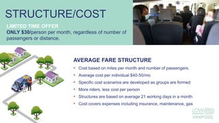 STRUCTURE/COST
AVERAGE FARE STRUCTURE
• Cost based on miles per month and number of passengers.
• Average cost per individual $40-50/mo
• Specific cost scenarios are developed as groups are formed
• More riders, less cost per person
• Structures are based on average 21 working days in a month
• Cost covers expenses including insurance, maintenance, gas
LIMITED TIME OFFER
ONLY $30/person per month, regardless of number of
passengers or distance.
 