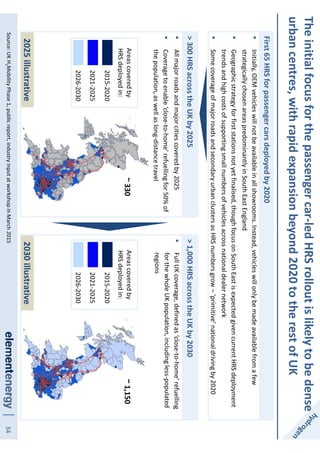 34
First65HRSforpassengercarsdeployedby2020
Initially,OEMvehicleswillnotbeavailableinallshowrooms.Instead,vehicleswillonlybemadeavailablefromafew
strategicallychosenareaspredominantlyinSouthEastEngland
Geographicstrategyforfirststationsnotyetfinalised,thoughfocusonSouthEastisexpectedgivencurrentHRSdeployment
trendsandhighcostsofsupportingsmallnumbersofvehiclesacrossnationaldealernetwork
SomecoverageofmajorroadsandsecondaryurbanclustersasHRSnumbersgrow–‘primitive’nationaldrivingby2020
>300HRSacrosstheUKby2025
Allmajorroadsandmajorcitiescoveredby2025
Coveragetoenable‘close-to-home’refuellingfor50%of
thepopulation,aswellaslong-distancetravel
>1,000HRSacrosstheUKby2030
FullUKcoverage,definedas‘close-to-home’refuelling
forthewholeUKpopulation,includingless-populated
regions
Source:UKH2MobilityPhase1,publicreport,industryinputatworkshopinMarch2015
2025illustrative
2015-2020
Areascoveredby
HRSdeployedin:
2021-2025
2026-2030
2015-2020
Areascoveredby
HRSdeployedin:
2021-2025
2026-2030
~330~1,150
2030illustrative
Theinitialfocusforthepassengercar-ledHRSrolloutislikelytobedense
urbancentres,withrapidexpansionbeyond2020totherestofUK
 