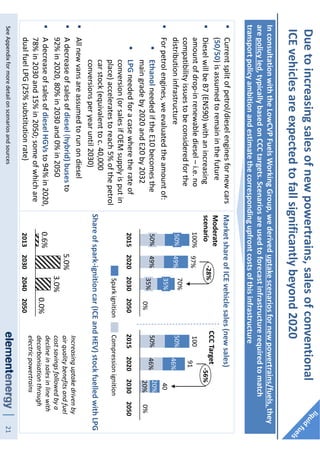 21
Duetoincreasingsalesofnewpowertrains,salesofconventional
ICEvehiclesareexpectedtofallsignificantlybeyond2020
Currentsplitofpetrol/dieselenginesfornewcars
(50/50)isassumedtoremaininthefuture
DieselwillbeB7(EN590)withanincreasing
amountofdrop-inrenewablediesel–i.e.no
compatibilityissuestobeconsideredforthe
distributioninfrastructure
Forpetrolengines,weevaluatedtheamountof:
EthanolneedediftheE10becomesthe
maingradeby2020andE20by2032
LPGneededforacasewheretherateof
conversion(orsalesifOEMsupplyisputin
place)acceleratestoreach5%ofthepetrol
carstock(equivalenttoc.40,000
conversionsperyearuntil2030)
Allnewvansareassumedtorunondiesel
Adecreaseofsalesofdiesel(hybrid)busesto
92%in2020,80%in2030and0%in2050
AdecreaseofsalesofdieselHGVsto94%in2020,
78%in2030and15%in2050;someofwhichare
dualfuelLPG(25%substitutionrate)
3.0%
0.0%
20302050
5.0%
2013
0.6%
2040
Shareofspark-ignitioncar(ICEandHEV)stockfuelledwithLPG
MarketshareofICEvehiclesales(newsales)
-28%
49%
97%
49%
70%
35%
35%
2050
0%
2015
50%
20202030
50%
100%
20%
40
20152030
46%
100
50%
0%
91
20%46%50%
20202050
-56%
CompressionignitionSparkignition
Moderate
scenario
CCCTarget
Increasinguptakedrivenby
airqualitybenefitsandfuel
costsavingsfollowedbya
declineinsalesinlinewith
decarbonisationthrough
electricpowertrains
InconsultationwiththeLowCVPFuelsWorkingGroup,wederiveduptakescenariosfornewpowertrains/fuels,they
arepolicyled,typicallybasedonCCCtargets.Scenariosareusedtoforecastinfrastructurerequiredtomatch
transportpolicyambitionandestimatethecorrespondingupfrontcostsofthisinfrastructure
SeeAppendixformoredetailonscenariosandsources
 