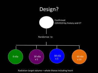 Design?
Confirmed
COVID19 by history and CT
Randomize to
0 cGy 30 cGy
x 5
60 cGy
x 5
60 cGy
x 10
Radiation target volume = whole thorax including heart
 