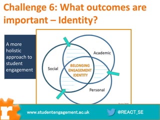 A more
holistic
approach to
student
engagement
@REACT_SEwww.studentengagement.ac.uk
Challenge 6: What outcomes are
important – Identity?
 
