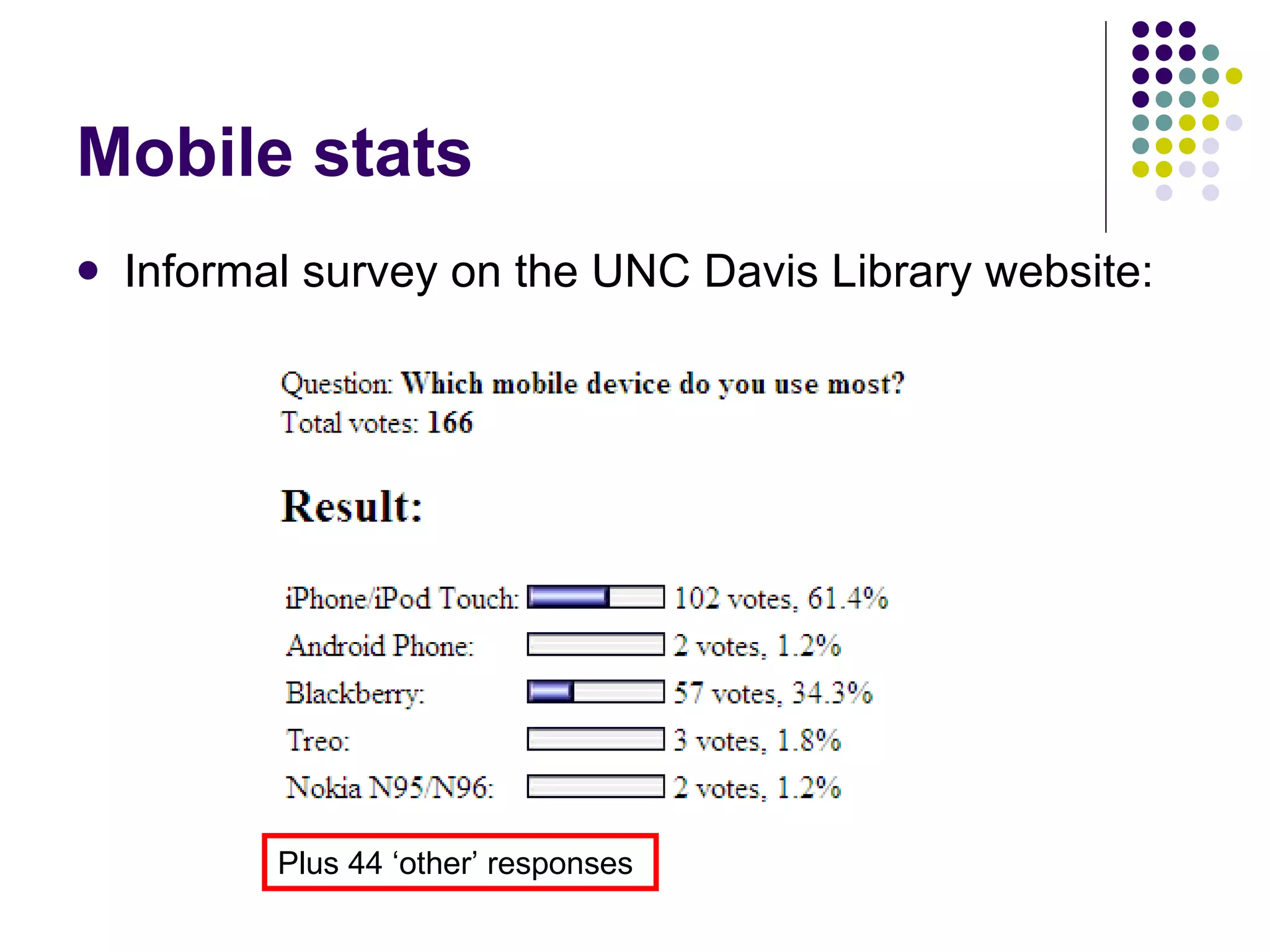 Mobile stats Informal survey on the UNC Davis Library website: Plus 44 ‘other’ responses 