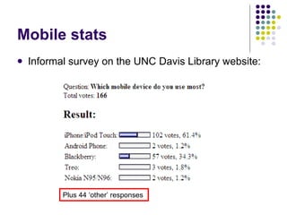 Mobile stats <ul><li>Informal survey on the UNC Davis Library website: </li></ul>Plus 44 ‘other’ responses 