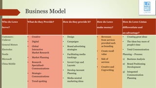 Business Model
Who do Lowe
Serve?
What do they Provide? How do they provide it? How do Lowe
make money?
How do Lowe Lintas
differentiate and
an advantage?
Customers :
Unilever
General Motors
Electrolux
Nestle
Microsoft
China Mobile
• Creative
• Digital
• Global
Interactive
Market Research
• Market Planning
• Research
Specialized-
Communications
• Strategic-
Communications
• Trend spotting
• Design
• Campaigns
• Brand advertising
strategies
• Facilitating media
trackings
• Invent Copy and
Layouts
• Develop Account
Planning
• Media-neutral
marketing ideas
• Revenues
from services
provided such
as branding
• Create recall
value
• Sale of
services
• Creative and
Copywriting
• Creating great ideas
• The ideas buy more of
people's time
• Total Communication
Planning – Process:
1) Business Analysis
2) Brand Positioning
Development
3) Integrated
Communication
Planning
 