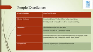 People Excellences
STAKEHOLDERS REQUIREMENTS
Clients/ Customers Promotion & Sale of Product Offered by Lowe and Lintas.
Providing timely services; Lowe believes in customer is king.
Employees Rebellious attitude at work with belief
Believe in what they do, Creativity at its best.
Public Research on demand of their product through various set of people and to
provide view point that is not against general public welfare.
Government Following regulatory and governmental framework.
 