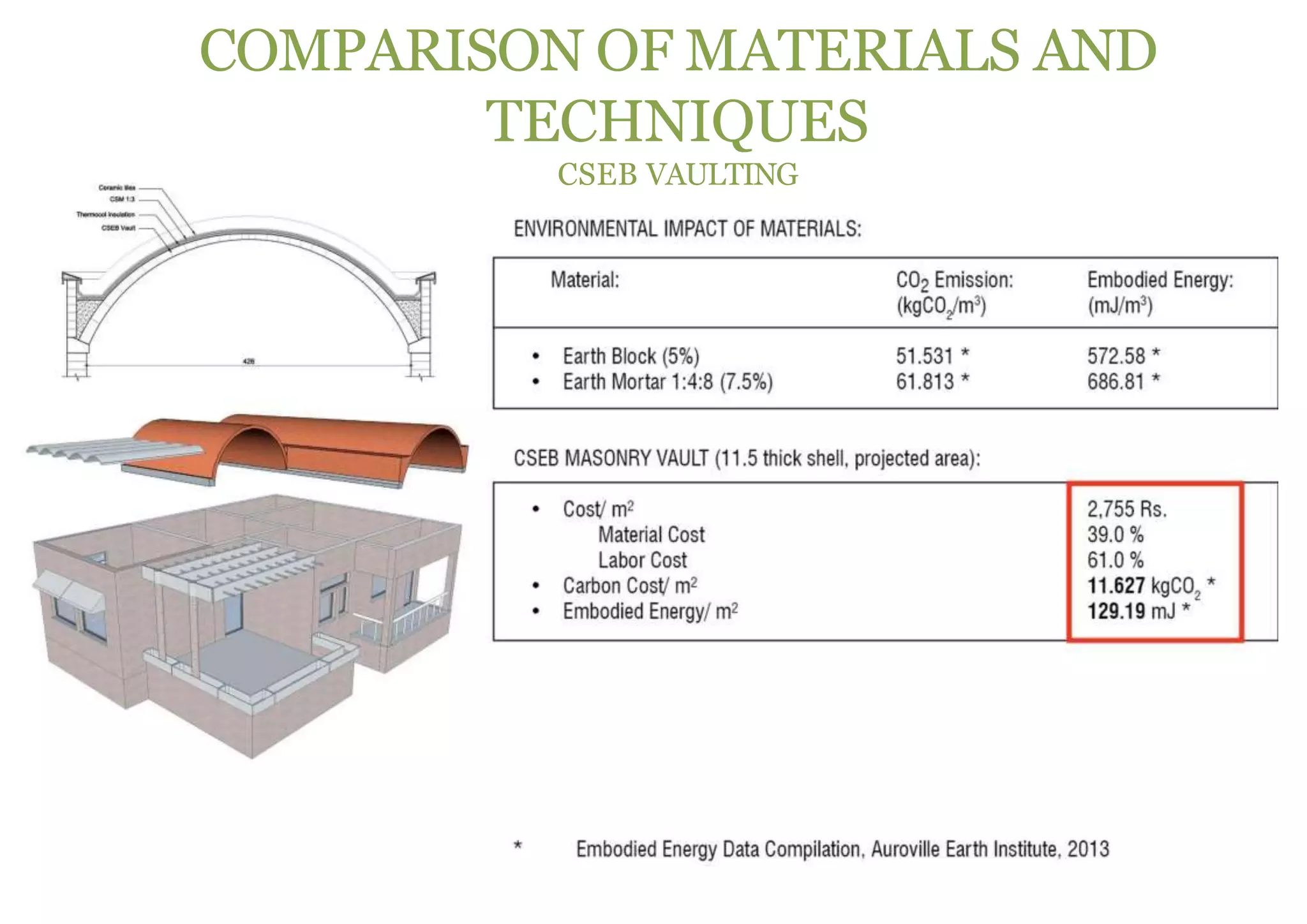 COMPARISON OF MATERIALS AND
TECHNIQUES
CSEB VAULTING
 