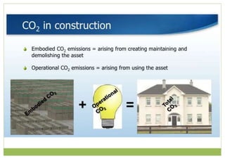 Low embodied energy | PPTX