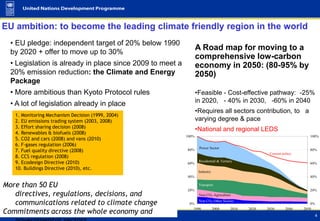 EU ambition: to become the leading climate friendly region in the world
  • EU pledge: independent target of 20% below 1990
                                                                  A Road map for moving to a
  by 2020 + offer to move up to 30%
                                                                  comprehensive low-carbon
  • Legislation is already in place since 2009 to meet a          economy in 2050: (80-95% by
  20% emission reduction: the Climate and Energy                  2050)
  Package
  • More ambitious than Kyoto Protocol rules                      •Feasible - Cost-effective pathway: -25%
  • A lot of legislation already in place                         in 2020, - 40% in 2030, -60% in 2040
                                                                  •Requires all sectors contribution, to a
   1. Monitoring Mechanism Decision (1999, 2004)
   2. EU emissions trading system (2003, 2008)                    varying degree & pace
   3. Effort sharing decision (2008)
                                                                  •National and regional LEDS
   4. Renewables & biofuels (2008)
                                                           100%                                                        100%
   5. CO2 and cars (2008) and vans (2010)
   6. F-gases regulation (2006)
                                                                   Power Sector
   7. Fuel quality directive (2008)                        80%                                                         80%
                                                                                                    Current policy
   8. CCS regulation (2008)
   9. Ecodesign Directive (2010)                           60%
                                                                   Residential & Tertiary
                                                                                                                       60%
   10. Buildings Directive (2010), etc.
                                                                   Industry
                                                           40%                                                         40%

More than 50 EU                                                    Transport
                                                           20%                                                         20%
   directives, regulations, decisions, and                         Non CO2 Agriculture

   communications related to climate change                 0%
                                                                 Non CO2 Other Sectors
                                                                                                                        0%

Commitments across the whole economy and
                                                              1990     2000        2010     2020   2030       2040   2050
 
