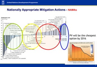 Nationally Appropriate Mitigation Actions - NAMAs




                                           PV will be the cheapest
                                           option by 2016
 