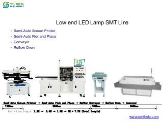 Low end LED Lamp SMT Line
• Semi-Auto Screen Printer
• Semi-Auto Pick and Place
• Conveyor
• Reflow Oven
Semi-Auto Screen Printer → Semi-Auto Pick and Place → Buffer Conveyor → Reflow Oven → Conveyor
1200mm 2000mm 1500mm 3000mm
Whole Line length: 1.2M → 2.0M → 1.5M → 3M = 7.7M (Total Length)
www.smthelp.com
 