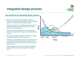 Linear Design Process Engineering Low Energy Design – Sarah Graham (Greenbuild Expo, June 2011) | PDF