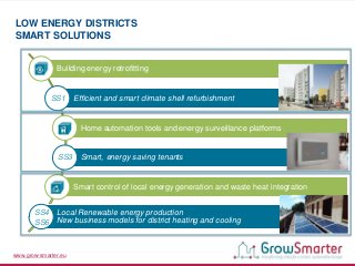 Low energy districts in GrowSmarter overview, IREC