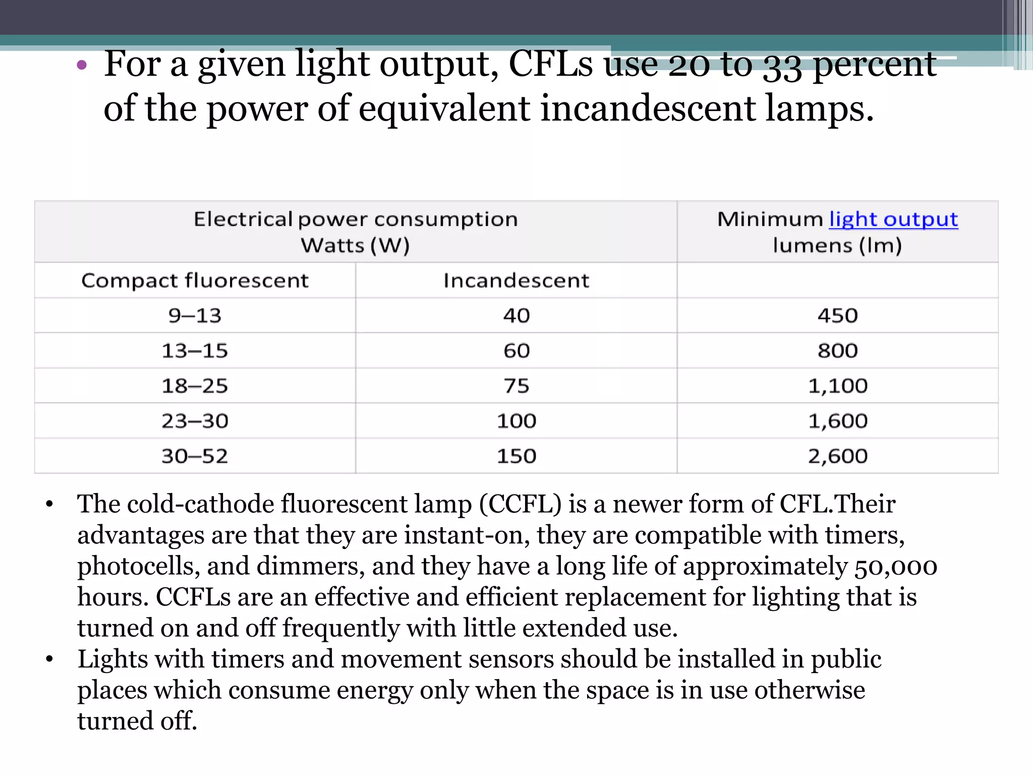• For a given light output, CFLs use 20 to 33 percent
    of the power of equivalent incandescent lamps.




• The cold-cathode fluorescent lamp (CCFL) is a newer form of CFL.Their
  advantages are that they are instant-on, they are compatible with timers,
  photocells, and dimmers, and they have a long life of approximately 50,000
  hours. CCFLs are an effective and efficient replacement for lighting that is
  turned on and off frequently with little extended use.
• Lights with timers and movement sensors should be installed in public
  places which consume energy only when the space is in use otherwise
  turned off.
 