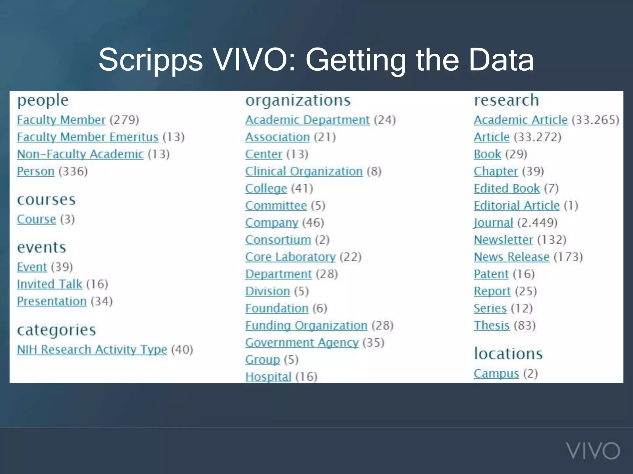 Scripps VIVO: Getting the Data
 
