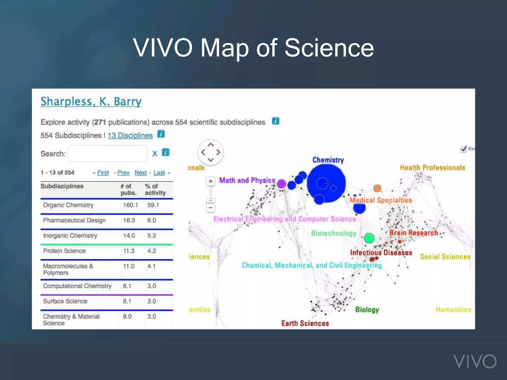 VIVO Map of Science
 