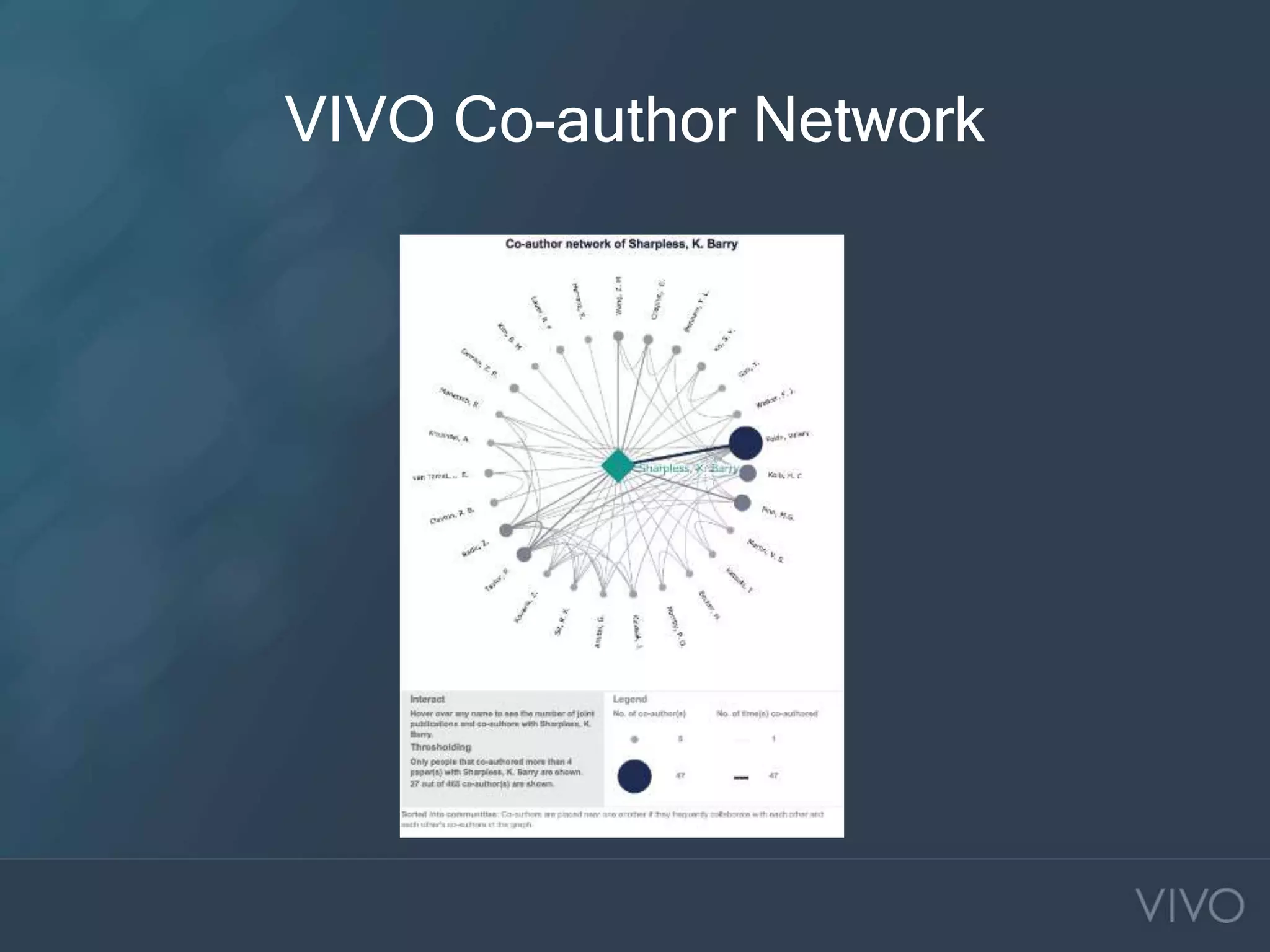 VIVO Co-author Network
 