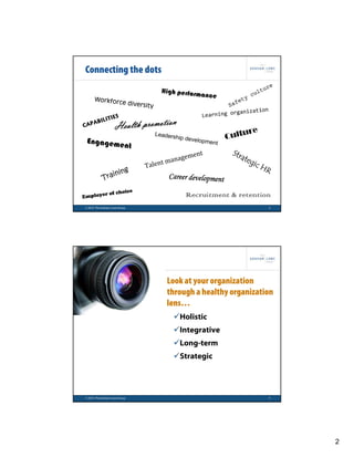 Connecting the dots
                                                                                            e
                                         High perform                                     ur
                                                                                        lt
                                                      ance                           cu
       Workfor                                                             ty
                        ce divers                                       fe
                                 ity                                  Sa
                                                                         ganization
                                                             Learning or
          TIES
                     Health promotion
     BILI
C APA
                                                                               ure
 Engageme
                                       Leaders
                                                 hip deve
                                                            lopment   Cult
         nt
                                                  nt                   St r
                                              geme                            a te
                                       t  mana                                       gic
                                 Talen                                                   HR
                     g
                inin
            Tra                            Career development
               ice
      er of cho                                     Recruitment & retention
Employ
 © 2010 The Graham Lowe Group                                                              3




                                           Look at your organization
                                           through a healthy organization
                                           lens…
                                             Holistic
                                             Integrative
                                             Long-term
                                             Strategic



 © 2010 The Graham Lowe Group                                                              4




                                                                                                2
 