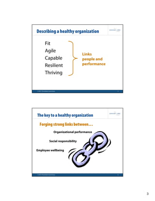 Describing a healthy organization

            Fit
            Agile
                                            Links
            Capable                         people and
            Resilient                       performance

            Thriving


© 2010 The Graham Lowe Group                              5




The key to a healthy organization
   Forging strong links between…
                         Organizational performance


                   Social responsibility


Employee wellbeing




© 2010 The Graham Lowe Group                              6




                                                              3
 