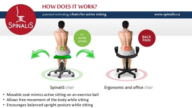 Lower And Upper Back Pain Solutions With Spinalis Navigator Series Ch
