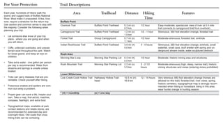 Each year, hundreds of hikers walk the
scenic and rugged trails of Buffalo National
River. Most make it unassisted. A few, how-
ever, require a stretcher for the return trip.
Use caution and common sense to stay with
the majority. Consider the following when
planning your trip:
Let someone else know of your trip•	
plans - where you are going and when
you will return.
Cliffs, unfenced overlooks, and uneven•	
terrain exist throughout the park. Watch
for loose gravel, and keep an eye on
children.
Take extra water - one gallon per person•	
per day is recommended. Water from
streams and springs is unsafe unless
treated.
Ticks can carry diseases that are pre-•	
ventable. Check yourself after hiking.
Poisonous snakes and spiders are com-•	
mon but rarely a problem.
Proper gear can save a life, maybe your•	
own. Take a map, first-aid kit, matches,
compass, flashlight, and extra food.
Topographical maps, available at park•	
contact stations and retails stores, are
recommended for extended day and
overnight hikes. Old roads that cross
hiking trails can be confusing.
For Your Protection Trail Descriptions
Area Trailhead Distance Hiking
Time
Features
Buffalo Point
Overlook Trail Buffalo Point Trailhead 0.3 mi (o)
0.5 km
1/2 hour Easy-moderate; spectacular view of river (a 0.4 mile
trail connects to campground trail from overlook)
Campground Trail Buffalo Point Trailhead 1.2 mi (o)
1.9 km
1/2 - 1 hour Strenuous; 360 foot elevation change; forested trail
Forest Trail Group Campground 0.7 mi (o)
1.1 km
1/2 hour Moderate-strenuous; forested trail, sinkhole
Indian Rockhouse Trail Buffalo Point Trailhead 3.5 mi (rt)
5.6 km
3 - 4 hours Strenuous; 380 foot elevation change; sinkhole, small
waterfall, small cave, bluff shelter with spring and un-
derground stream inside, water sculptured bedrock
Rush Area
Morning Star Loop Morning Star Parking Lot 0.3 mi (rt)
0.5 km
1/2 hour Moderate; historic mining area and structures
Rush Mountain Trail Morning Star Parking Lot 2.2 mi (o)
3.5 km
2 - 2 1/2
hours
Moderate-strenuous (high, steep, narrow trail); historic
mining structures and mines (entering mines prohibited)
Lower Wilderness
Cow Creek-Cook Hollow Trail Hathaway Hollow Trail-
head
10.5 mi (rt)
16.9 km
12 - 14 hours Very strenous; 680 foot elevation change (horses are
allowed on this trail); forested trail, river views, spring,
historic cemetery; topographical map is strongly recom-
mended when hiking or horseback riding in this area;
wear hunter orange in hunting season
* (rt) = roundtrip (o) = one way
 