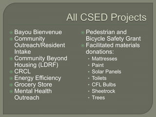All CSED Projects<br />Bayou Bienvenue<br />Community Outreach/Resident Intake<br />Community Beyond Housing (LDRF)<br />C...