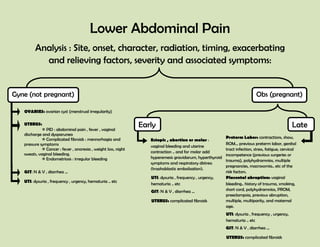 Lower Abdominal Pain
         Analysis : Site, onset, character, radiation, timing, exacerbating
           and relieving factors, severity and associated symptoms:


Gyne (not pregnant)                                                                                                         Obs (pregnant)

   OVARIES: ovarian cyst (menstrual irregularity)

   UTERUS:
              PID : abdominal pain , fever , vaginal
                                                                Early                                                                            Late
   discharge and dysparunea
              Complicated fibroids : mennorhagia and                                                     Preterm Labor: contractions, show,
                                                                   Ectopic , abortion or molar :
   pressure symptoms                                                                                      ROM... previous preterm labor, genital
                                                                   vaginal bleeding and uterine
              Cancer : fever , anorexia , weight loss, night                                             tract infection, stress, fatigue, cervical
   sweats, vaginal bleeding.                                       contraction .. and for molar add
                                                                                                          incompetence (previous surgeries or
              Endometriosis : irregular bleeding                  hyperemesis gravidarum, hyperthyroid
                                                                                                          trauma), polyhydramnios, multiple
                                                                   symptoms and respiratory distress
                                                                                                          pregnancies, macrosomia.. etc of the
                                                                   (trophoblastic embolisation).
   GIT: N & V , diarrhea …                                                                                risk factors.
                                                                   UTI: dysuria , frequency , urgency,    Placental abruption: vaginal
   UTI: dysuria , frequency , urgency, hematuria .. etc
                                                                   hematuria .. etc                       bleeding.. history of trauma, smoking,
                                                                   GIT: N & V , diarrhea …                short cord, polyhydramnios, PROM,
                                                                                                          preeclampsia, previous abruption,
                                                                   UTERUS: complicated fibroids           multiple, multiparity, and maternal
                                                                                                          age.
                                                                                                          UTI: dysuria , frequency , urgency,
                                                                                                          hematuria .. etc
                                                                                                          GIT: N & V , diarrhea …

                                                                                                          UTERUS: complicated fibroids
 