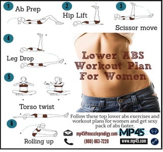 Lower abs workout plan for women
