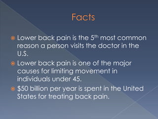 FactsLower back pain is the 5th most common reason a person visits the doctor in the U.S.Lower back pain is one of the major causes for limiting movement in individuals under 45. $50 billion per year is spent in the United States for treating back pain.