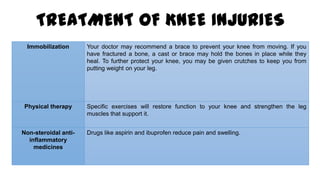 TREATMENT OF KNEE INJURIES
Immobilization Your doctor may recommend a brace to prevent your knee from moving. If you
have fractured a bone, a cast or brace may hold the bones in place while they
heal. To further protect your knee, you may be given crutches to keep you from
putting weight on your leg.
Physical therapy Specific exercises will restore function to your knee and strengthen the leg
muscles that support it.
Non-steroidal anti-
inflammatory
medicines
Drugs like aspirin and ibuprofen reduce pain and swelling.
 