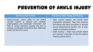 Prevention of ankle injury
Neuromuscular Control Preventive Ankle Taping and Bracing
• Neuromuscular control relies on the central
nervous system to interpret and integrate
proprioceptive and kinesthetic information and
then to control individual muscles and joint to
produce coordinated movements that collectively
protect the joint from injury
• Tape, properly applied, can provide some
prophylactic protection. Tape that constricts
soft tissues and blood circulation or disrupts
normal biomechanical function can, in time,
create unnecessary problems.
• Ankle bracing – brace may prevent lateral
and inversion movement of the foot without
inhibiting plantar flexion.
 
