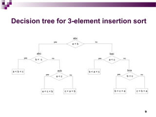 9
Decision tree for 3-element insertion sort
a < b
b < c a < c
yes
yes no
noyesno
a < c b < c
a < b < c
c < a < b
b < a < c
b < c < a
no yes
abc
abc bac
bcaacb
yes
a < c < b c < b < a
no
 