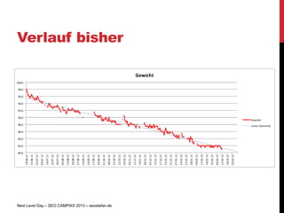 Verlauf bisher




Next Level Day – SEO CAMPIXX 2013 – seostefan.de
 