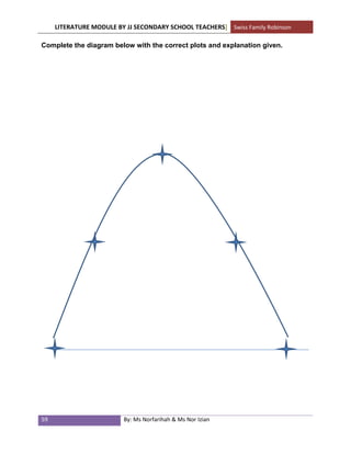 Writing Module For Lower Form Lower form | PDF