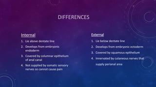 DIFFERENCES
Internal
1. Lie above dentate line
2. Develops from embryonic
endoderm
3. Covered by columnar epithelium
of anal canal
4. Not supplied by somatic sensory
nerves so cannot cause pain
External
1. Lie below dentate line
2. Develops from embryonic ectoderm
3. Covered by squamous epithelium
4. Innervated by cutaneous nerves that
supply perianal area
 