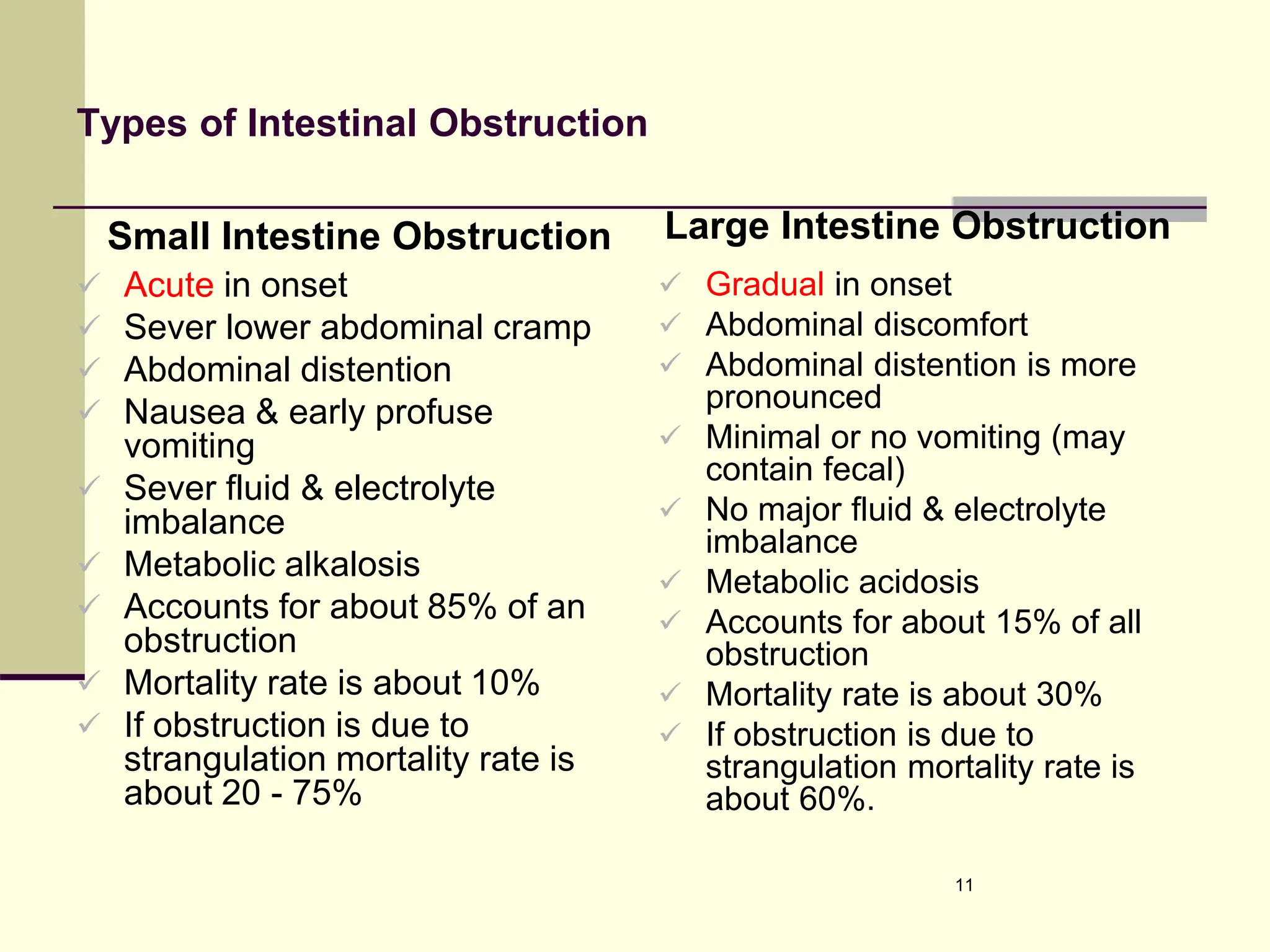 Types of Intestinal Obstruction
Small Intestine Obstruction
 Acute in onset
 Sever lower abdominal cramp
 Abdominal distention
 Nausea & early profuse
vomiting
 Sever fluid & electrolyte
imbalance
 Metabolic alkalosis
 Accounts for about 85% of an
obstruction
 Mortality rate is about 10%
 If obstruction is due to
strangulation mortality rate is
about 20 - 75%
Large Intestine Obstruction
 Gradual in onset
 Abdominal discomfort
 Abdominal distention is more
pronounced
 Minimal or no vomiting (may
contain fecal)
 No major fluid & electrolyte
imbalance
 Metabolic acidosis
 Accounts for about 15% of all
obstruction
 Mortality rate is about 30%
 If obstruction is due to
strangulation mortality rate is
about 60%.
11
 