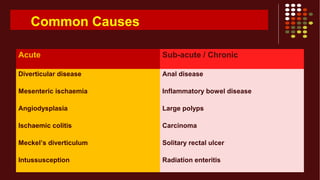 Common Causes
Acute Sub-acute / Chronic
Diverticular disease Anal disease
Mesenteric ischaemia Inflammatory bowel disease
Angiodysplasia Large polyps
Ischaemic colitis Carcinoma
Meckel’s diverticulum Solitary rectal ulcer
Intussusception Radiation enteritis
 