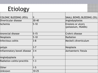 Lower GI Bleeding............,........pptx