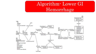 Lower GI Hemorrhage- introduction | PPTX