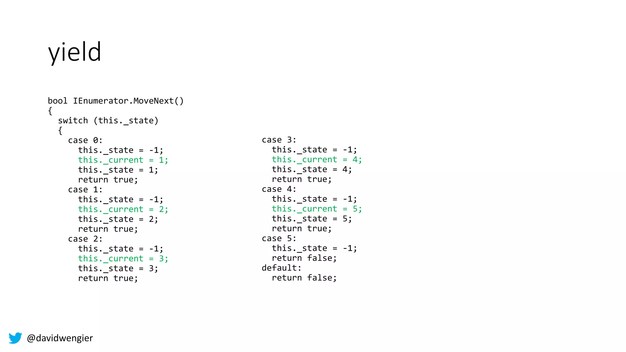 @davidwengier
yield
bool IEnumerator.MoveNext()
{
switch (this._state)
{
case 0:
this._state = -1;
this._current = 1;
this._state = 1;
return true;
case 1:
this._state = -1;
this._current = 2;
this._state = 2;
return true;
case 2:
this._state = -1;
this._current = 3;
this._state = 3;
return true;
case 3:
this._state = -1;
this._current = 4;
this._state = 4;
return true;
case 4:
this._state = -1;
this._current = 5;
this._state = 5;
return true;
case 5:
this._state = -1;
return false;
default:
return false;
 
