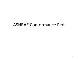 ASHRAE Conformance Plot




                          22
 