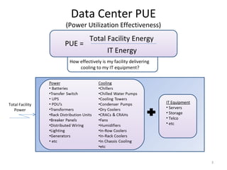 Data Center PUE
                 (Power Utilization Effectiveness)
                            Total Facility Energy
                 PUE =
                                     IT Energy
                  How effectively is my facility delivering
                      cooling to my IT equipment?




Total Facility                                                IT Equipment
                                                              • Servers
   Power
                                                              • Storage
                                                              • Telco
                                                              • etc




                                                                             3
 