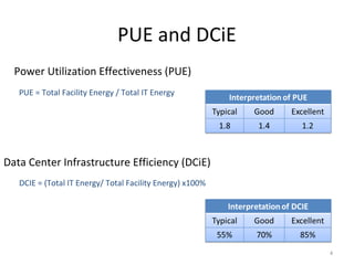 PUE and DCiE
  Power Utilization Effectiveness (PUE)
   PUE = Total Facility Energy / Total IT Energy




Data Center Infrastructure Efficiency (DCiE)
   DCIE = (Total IT Energy/ Total Facility Energy) x100%




                                                           4
 