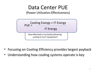 Data Center PUE
              (Power Utilization Effectiveness)


                Cooling Energy + IT Energy
             PUE =
                          IT Energy
               How effectively is my facility delivering
                   cooling to my IT equipment?




• Focusing on Cooling Efficiency provides largest payback
• Understanding how cooling systems operate is key


                                                           6
 