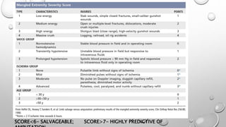 SCORE<6- SALVAGEABLE; SCORE>7- HIGHLY PREDICTIVE OF
 